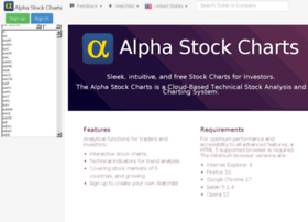 alphastockcharts.com