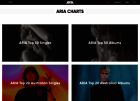 ariacharts.com.au