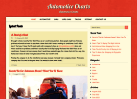 automotivecharts.com