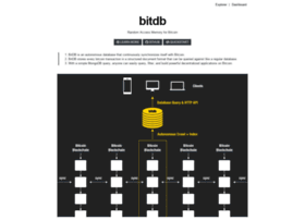 bitdb.network