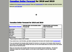 canadiandollarforecast.com