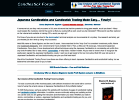 candlestickforum.com