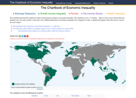 chartbookofeconomicinequality.com