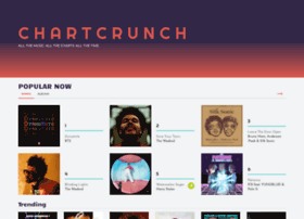 chartcrunch.net