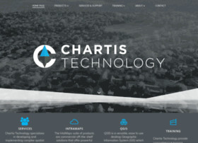 chartistechnology.com