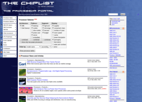 chiplist.com