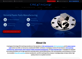 creatingway.com