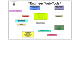 engineer.inov.co.id