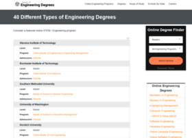engineeringdegree.org