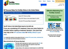 fertilitysuccessrates.com