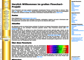 flowchart-forum.de