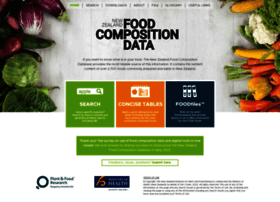 foodcomposition.co.nz