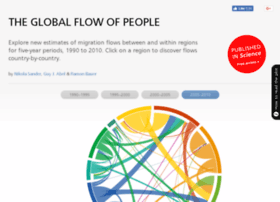 global-migration.info