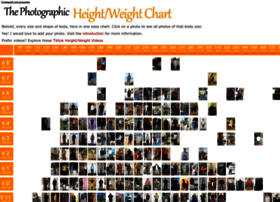 height-weight-chart.com