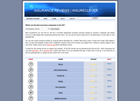 insurancecompanyreview.co.uk