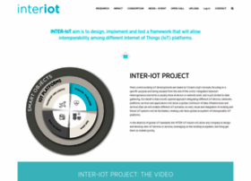inter-iot-project.eu
