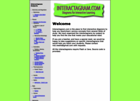 interactagram.com