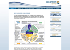 longwavegroup.com