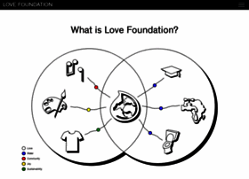 love-foundation.org