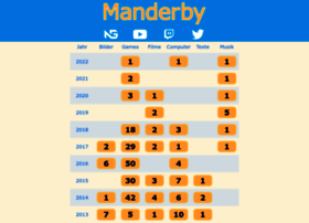 manderby.com