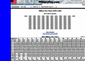 militarypay.com
