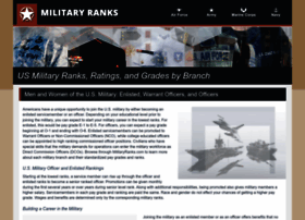 militaryranks.com