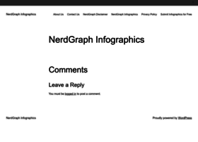 nerdgraph.com