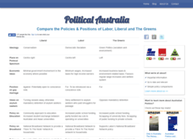 politicalaustralia.com.au