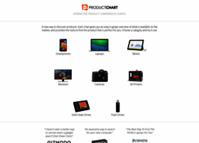 productchart.com