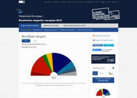 rezultate-alegeri2014.eu