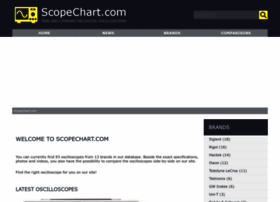 scopechart.com
