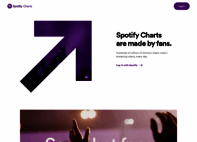 spotifycharts.com