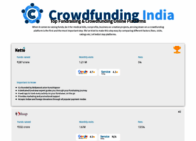 topcrowdfundingindia.com