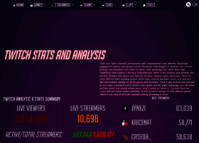 twitchstats.net
