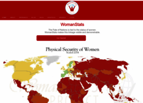 womanstats.org
