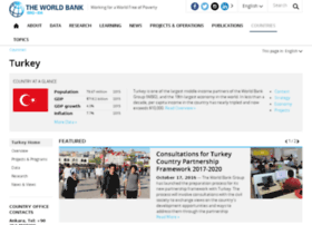 worldbank.org.tr