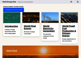 worldenergydata.org