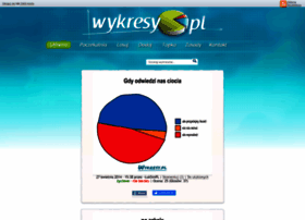 wykresy.pl