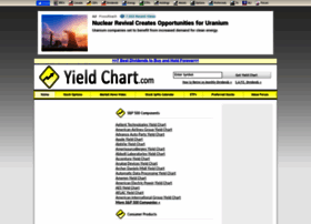 yieldchart.com