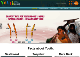 youthinfoindia.org