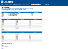 abcfund.cn