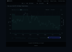 bfxdata.com