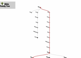 biblefamilytree.info
