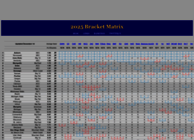 bracketmatrix.com