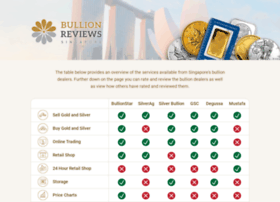 bullionreviews.com