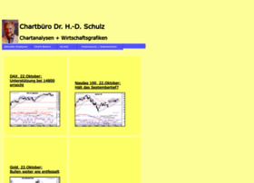 chartbuero.de