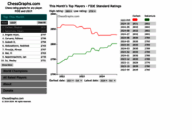 chessgraphs.com