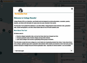 collegeresults.org
