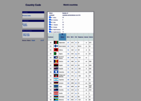 country-code.cl