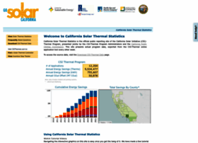 csithermalstats.org